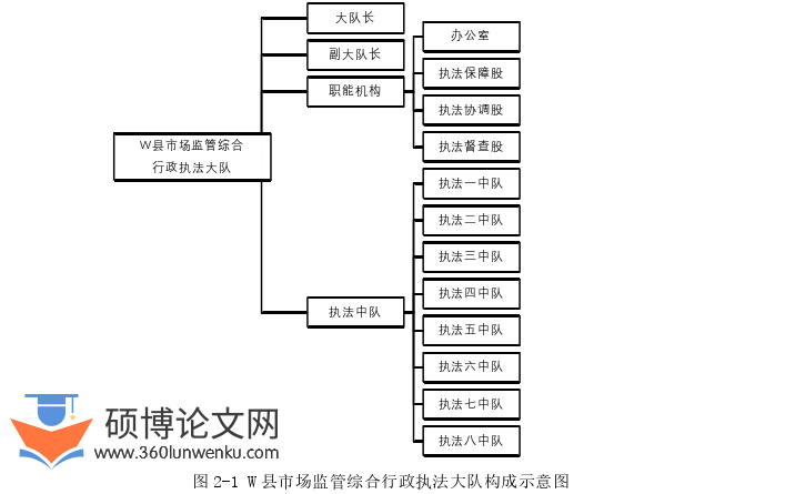 MPA论文怎么写