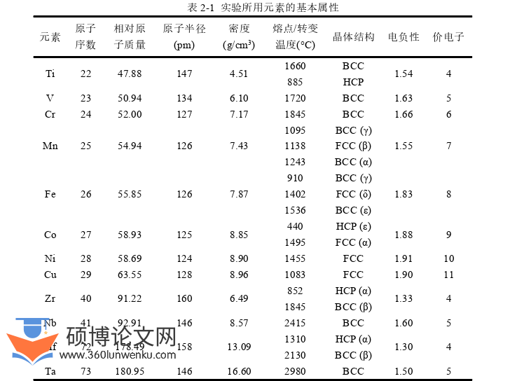 工程硕士论文参考