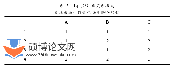 建筑论文参考