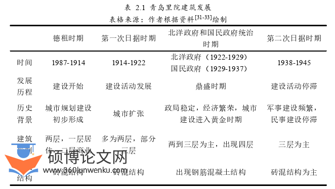 建筑论文怎么写