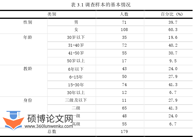 教育管理论文怎么写