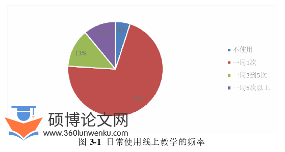 教育论文参考