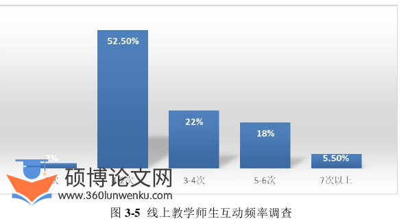 教育论文怎么写