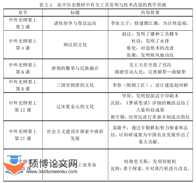 教学论文参考