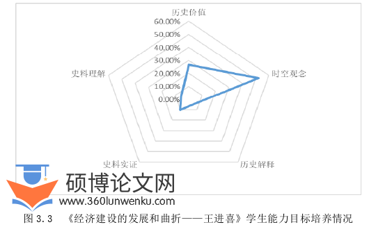 教学论文怎么写
