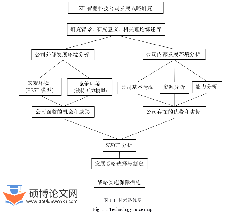 工商管理论文参考