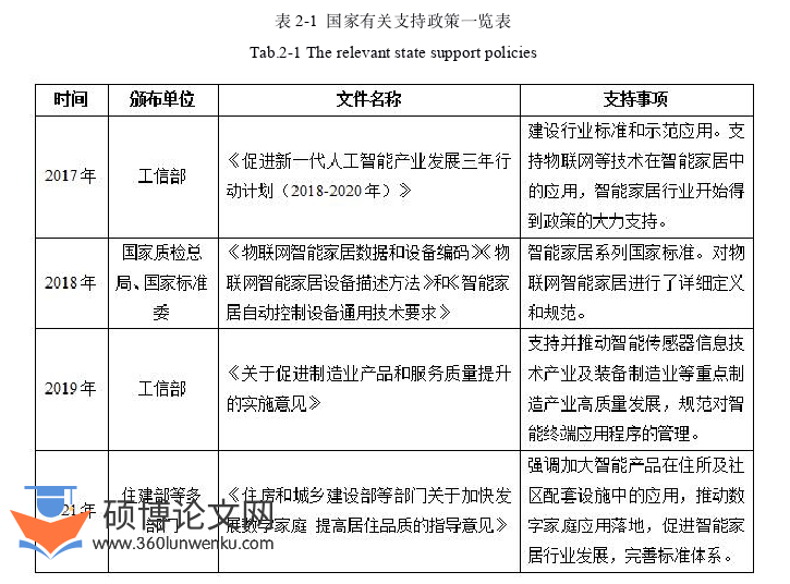 工商管理论文怎么写