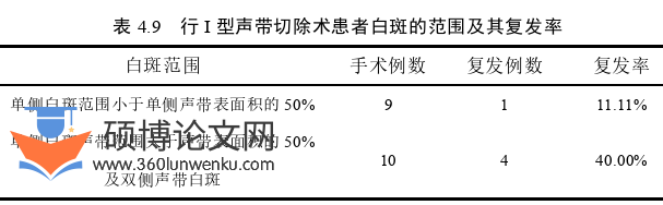 临床医学论文参考