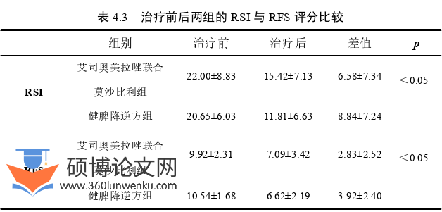 临床医学论文怎么写