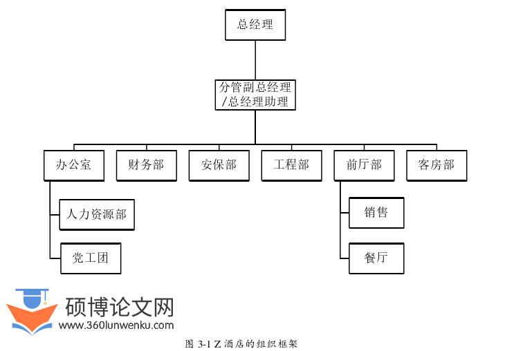 酒店管理论文怎么写