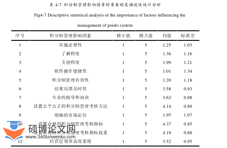酒店管理论文参考