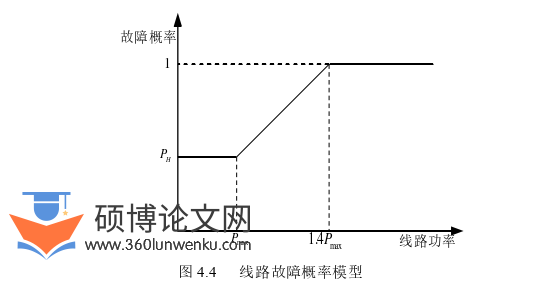 电气自动化论文参考
