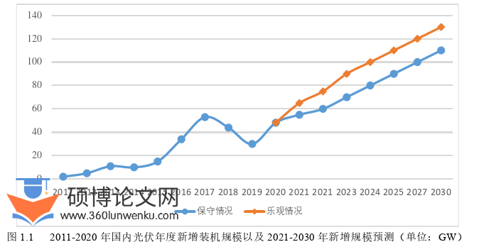 电气自动化论文怎么写