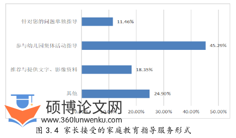 学前教育论文怎么写