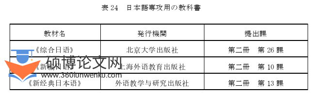 日本留学论文参考