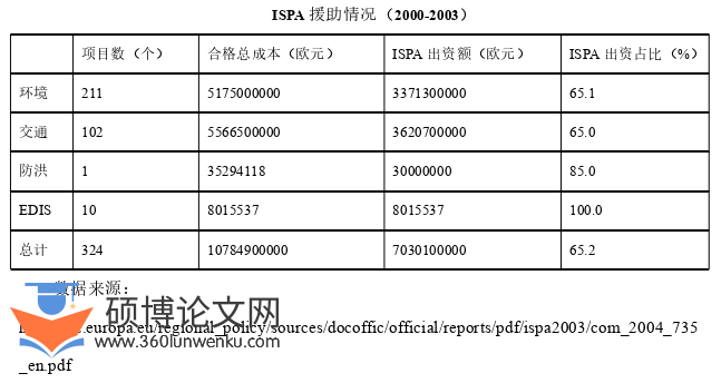 政治论文参考