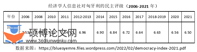 政治论文怎么写