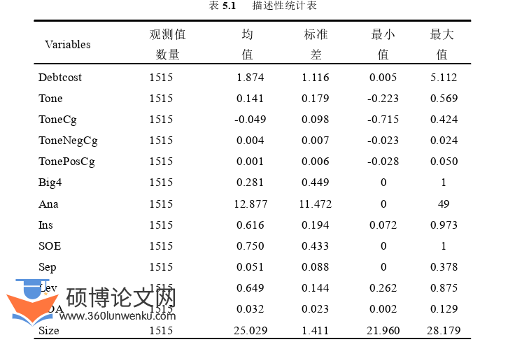 财务管理论文参考