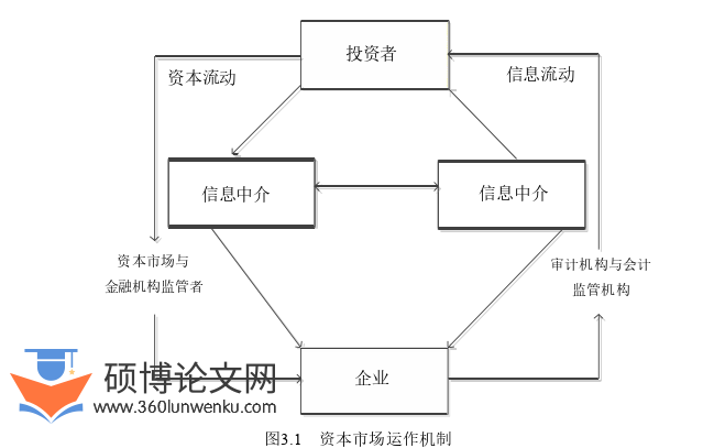 财务管理论文怎么写