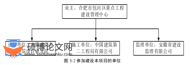 工程管理论文怎么写