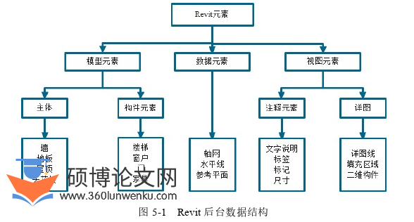 土木工程论文参考