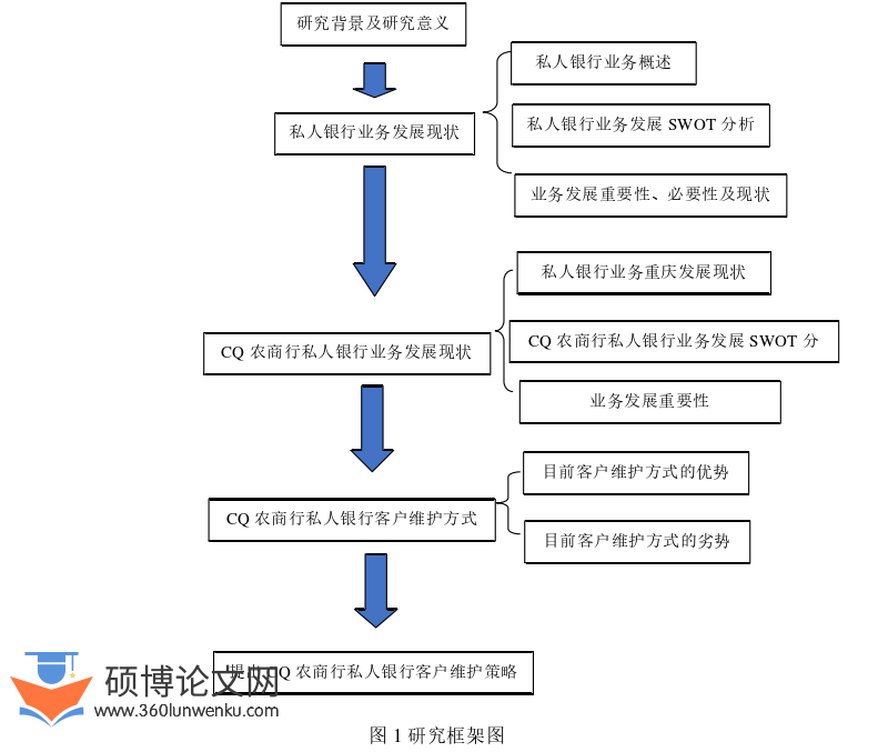 管理论文参考