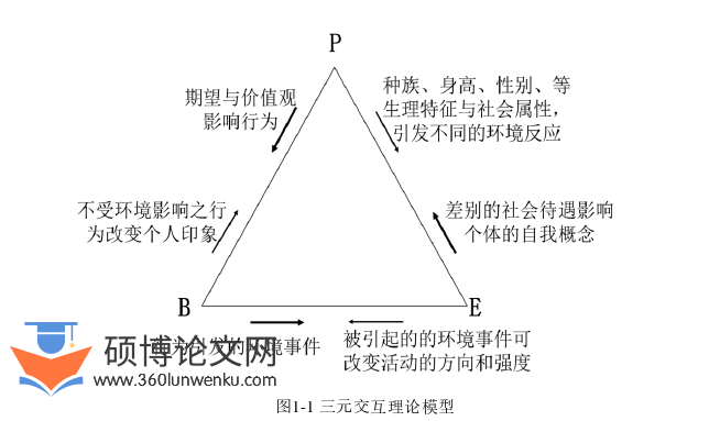 护理论文怎么写