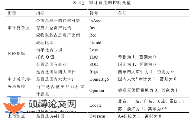 会计论文怎么写