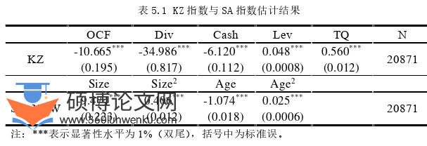 金融论文参考
