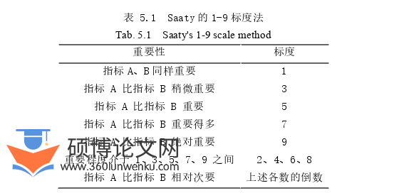 经济论文参考