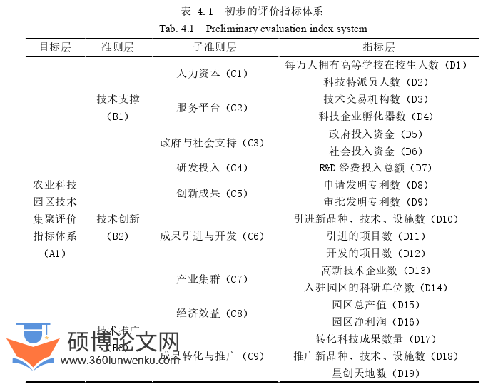 经济论文怎么写