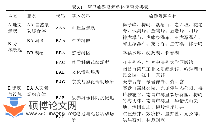 旅游管理论文参考