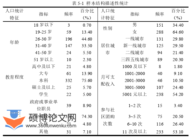 企业管理论文参考