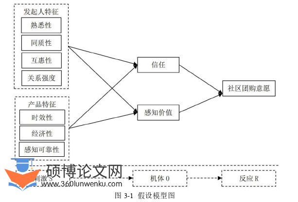 企业管理论文怎么写