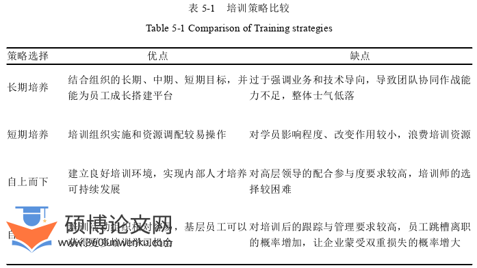 人力资源管理论文参考