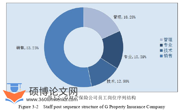 人力资源管理论文怎么写
