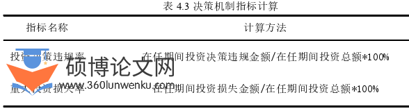 审计论文怎么写