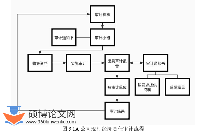 审计论文参考