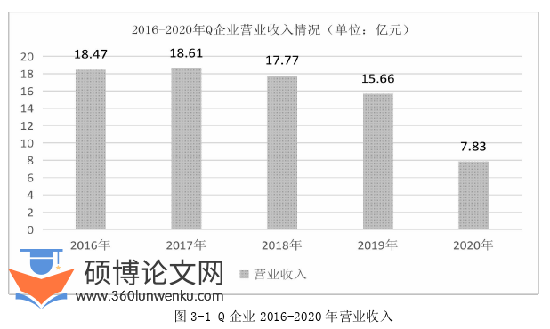 市场营销论文参考