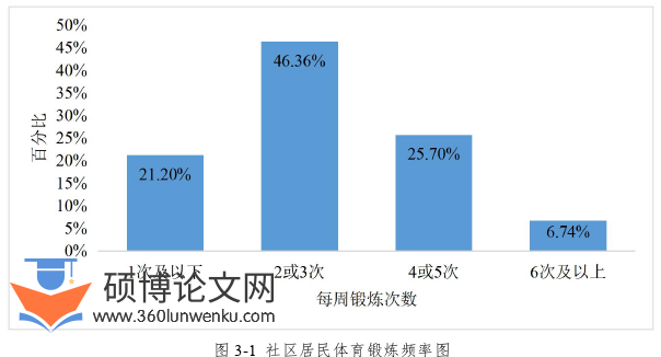 体育论文参考