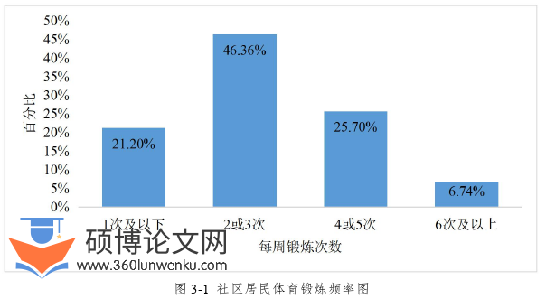 体育论文怎么写