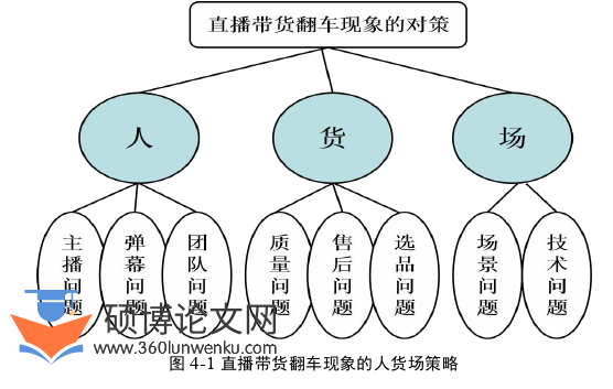 新闻媒体论文参考