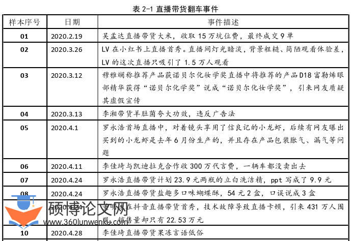 新闻媒体论文怎么写