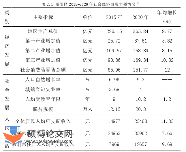 行政管理论文参考