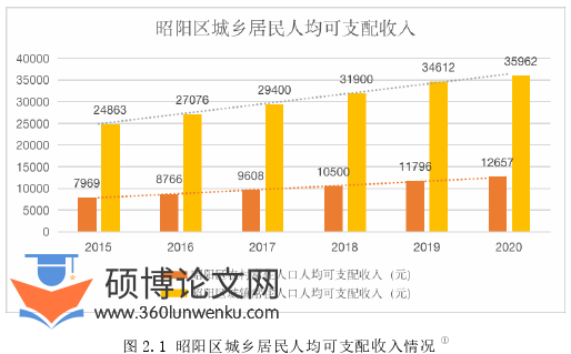行政管理论文怎么写
