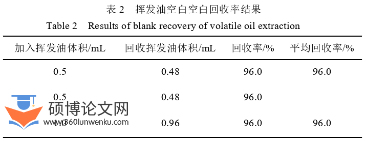 药学论文怎么写
