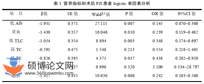 医学论文怎么写