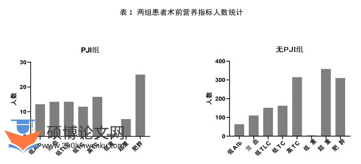 医学论文参考