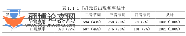 语言学论文怎么写