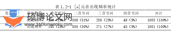 语言学论文参考